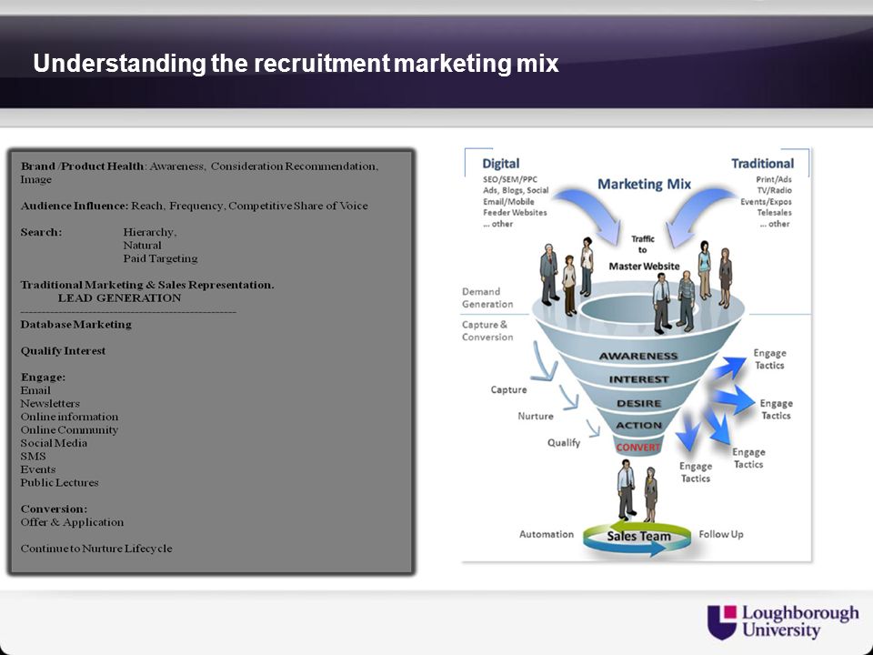 Understanding the recruitment marketing mix