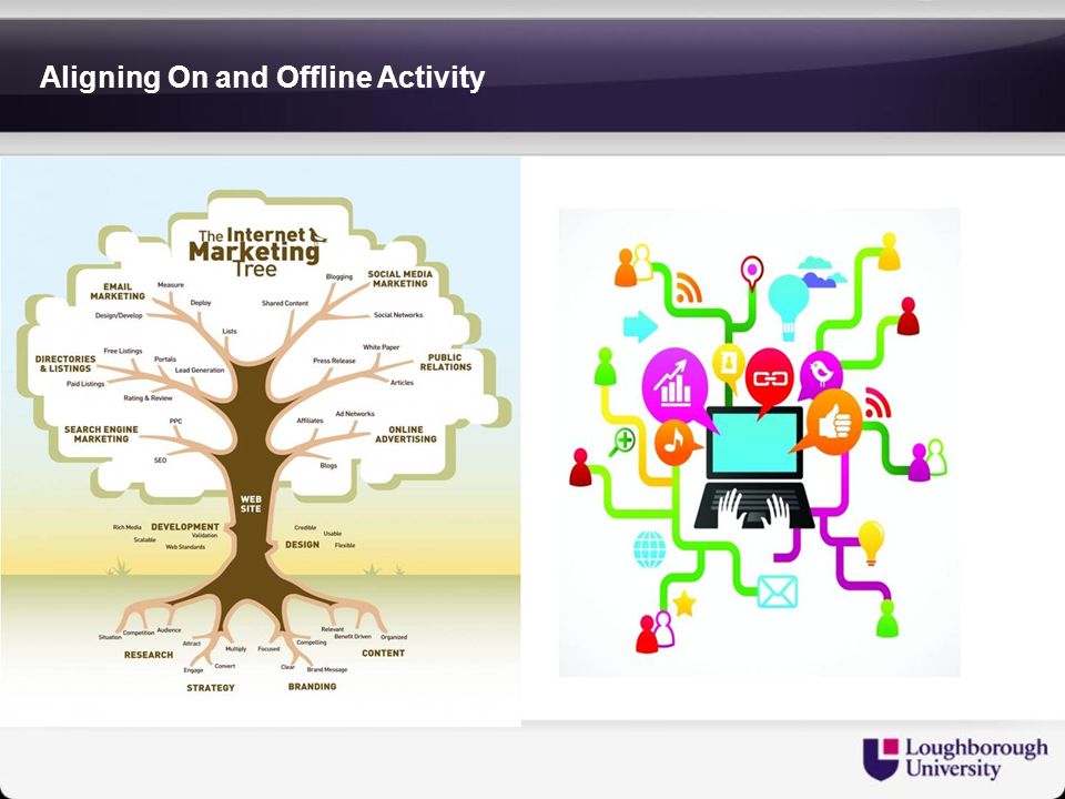 Aligning On and Offline Activity