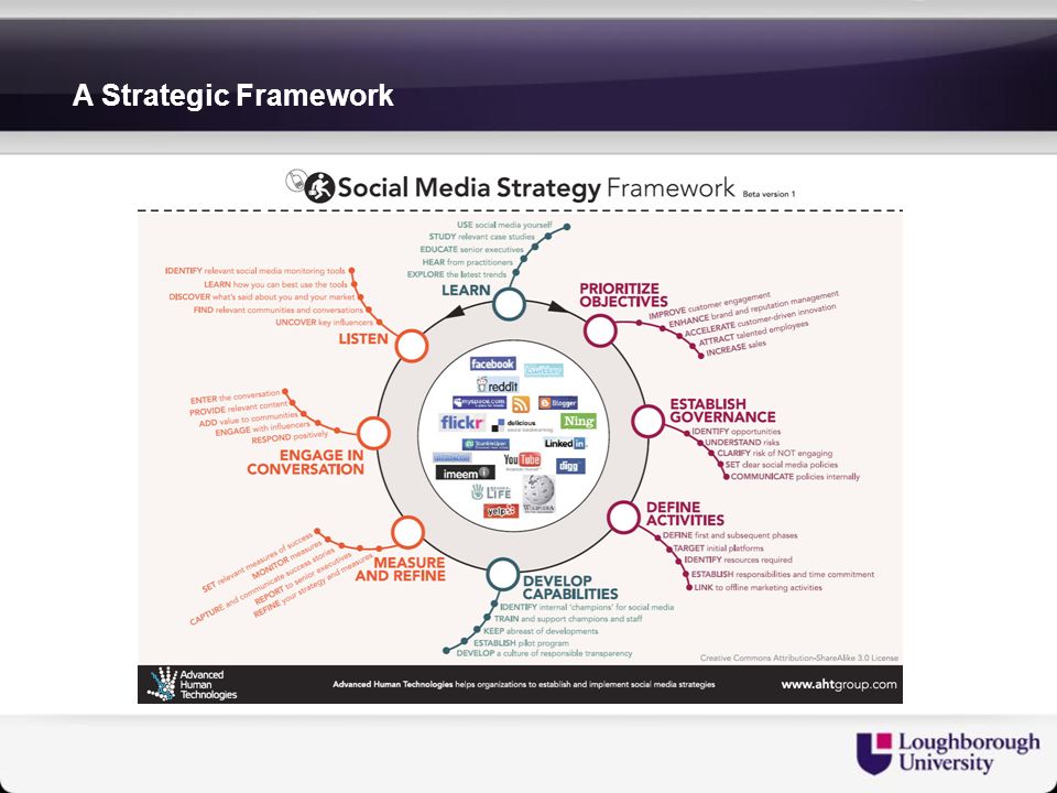 A Strategic Framework