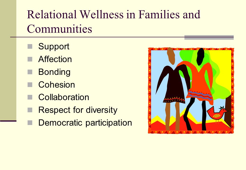Relational Wellness in Families and Communities Support Affection Bonding Cohesion Collaboration Respect for diversity Democratic participation