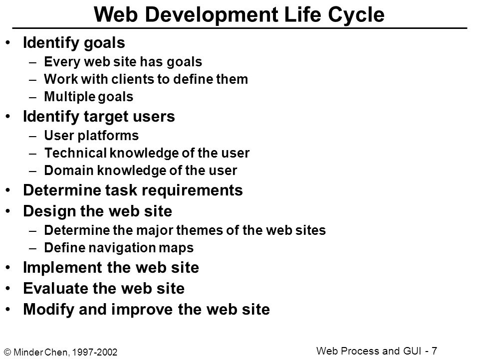 Web Site User Interface Design: Principles and Development Process ...