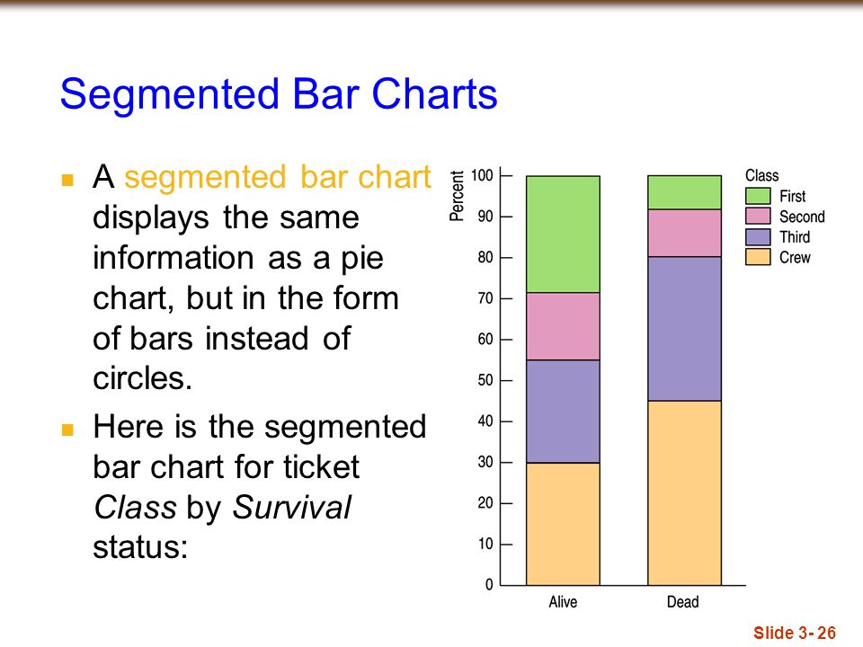 What Is A Segmented Bar Chart