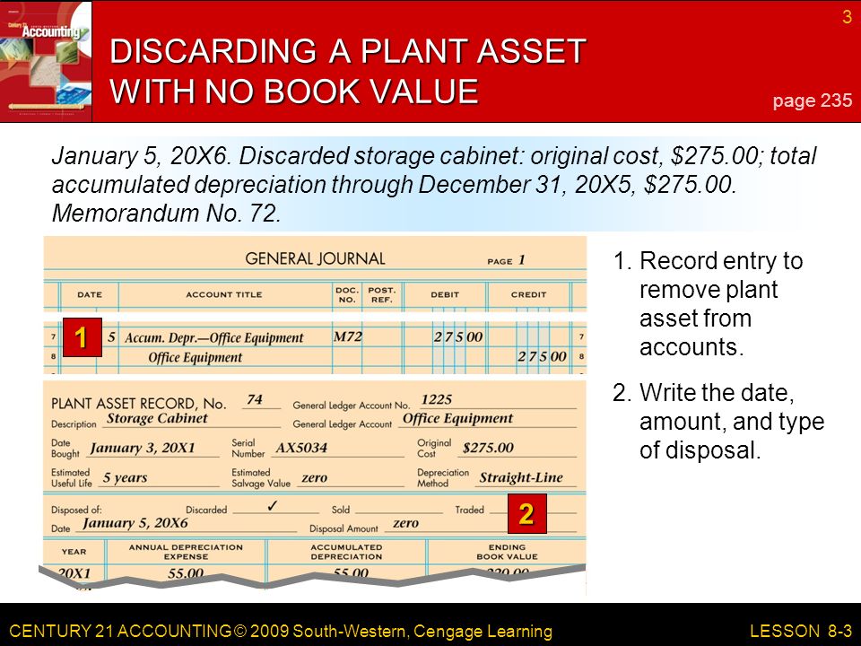 CENTURY 21 ACCOUNTING © 2009 South-Western, Cengage Learning 3 LESSON Record entry to remove plant asset from accounts.