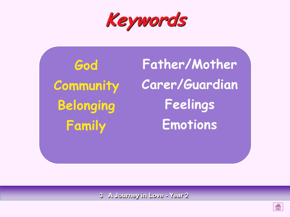 Keywords 2 A Journey in love - Year 2 3 A Journey in Love - Year 2 God Community Belonging Family Father/Mother Carer/Guardian Feelings Emotions
