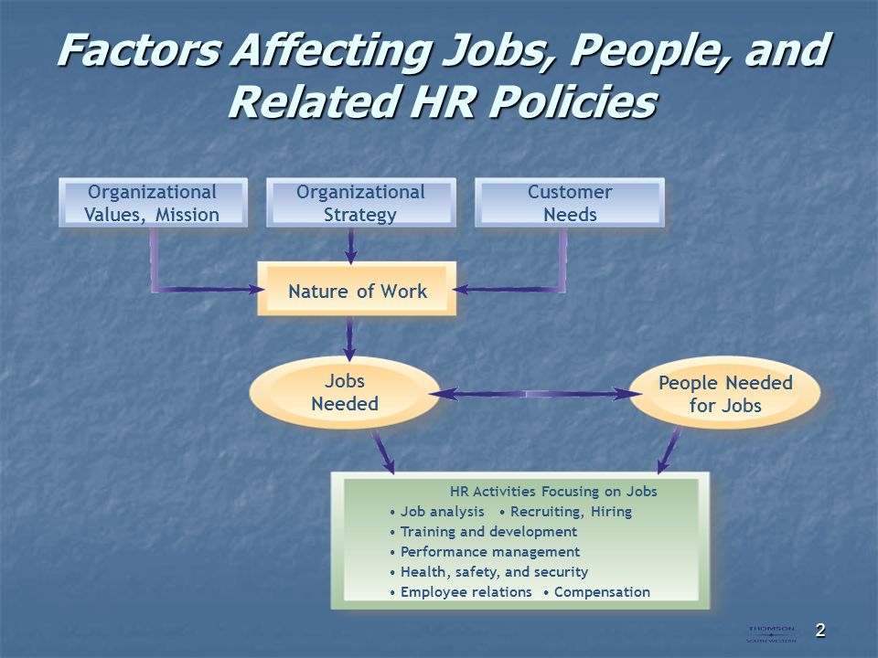 factors affecting job analysis