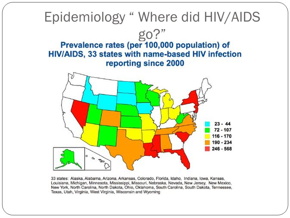 Epidemiology Where did HIV/AIDS go