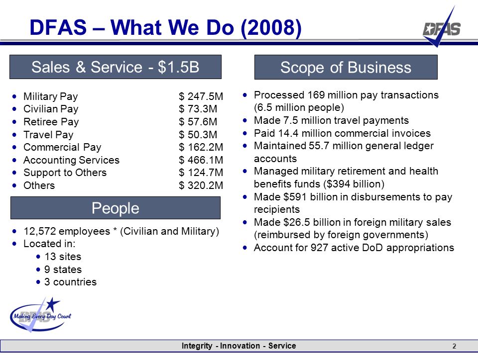 2011 Military Pay Chart Dfas