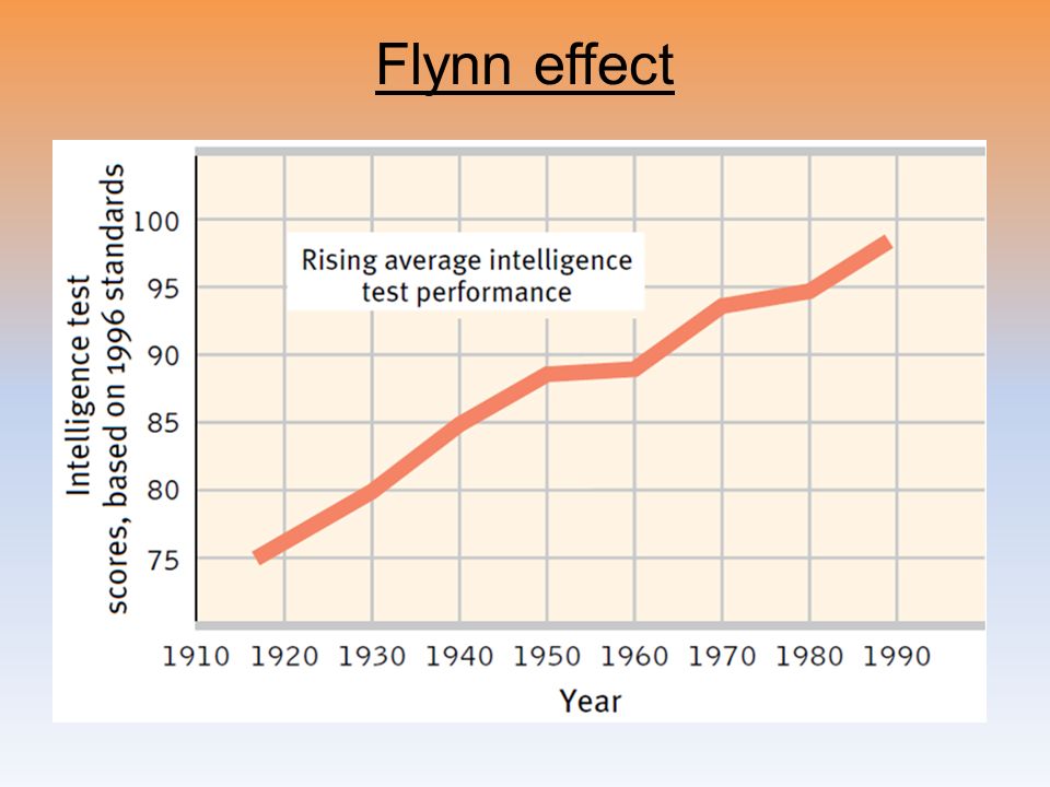 Flynn effect