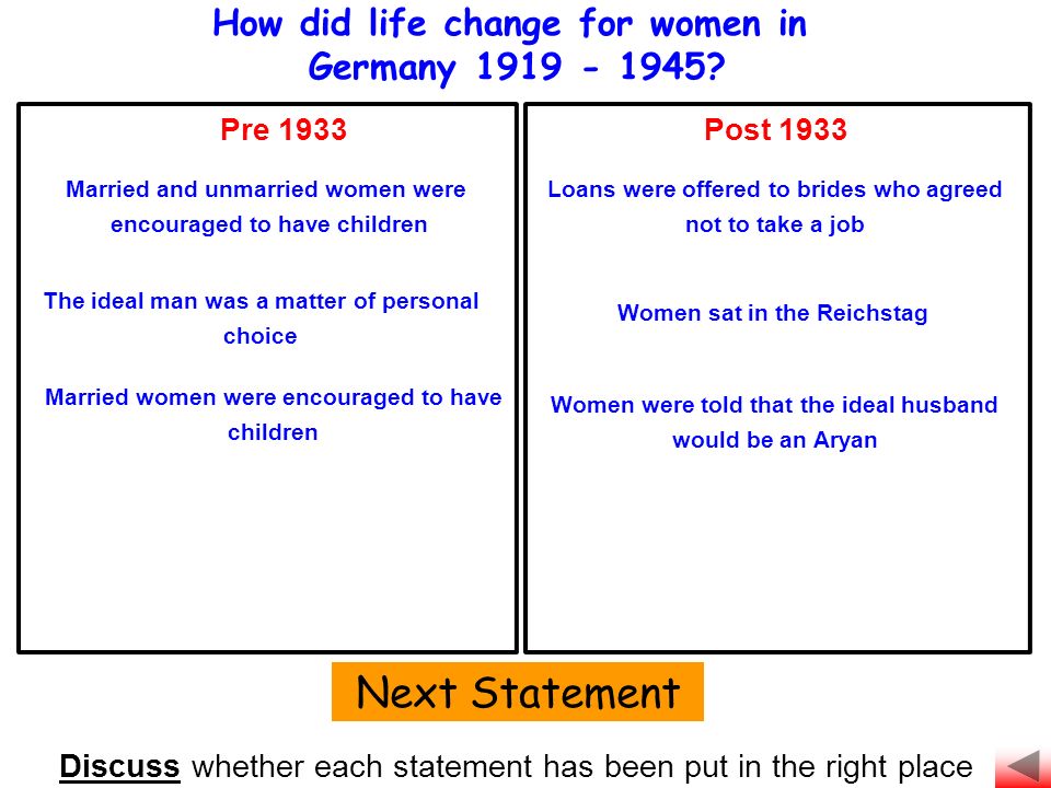How did life change for women in Germany