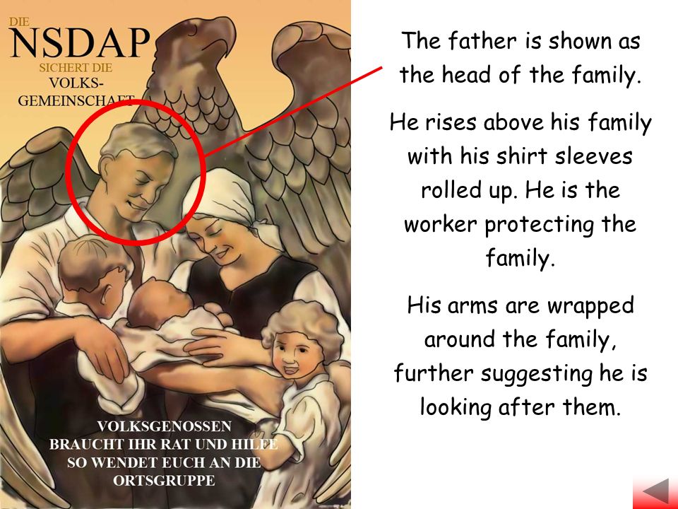 The father is shown as the head of the family.