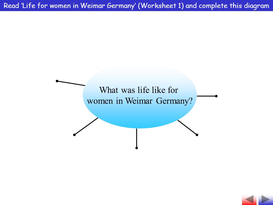 Read ‘Life for women in Weimar Germany’ (Worksheet 1) and complete this diagram What was life like for women in Weimar Germany