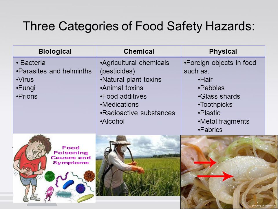 Topic h. Biology Hazards food Safety. Chemical Hazards in food. What is food Safety. Food Safety contamination.