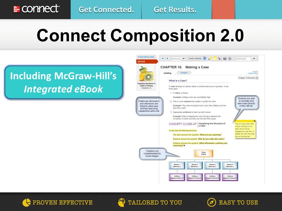 Connect Composition 2.0 Including McGraw-Hill’s Integrated eBook Including McGraw-Hill’s Integrated eBook