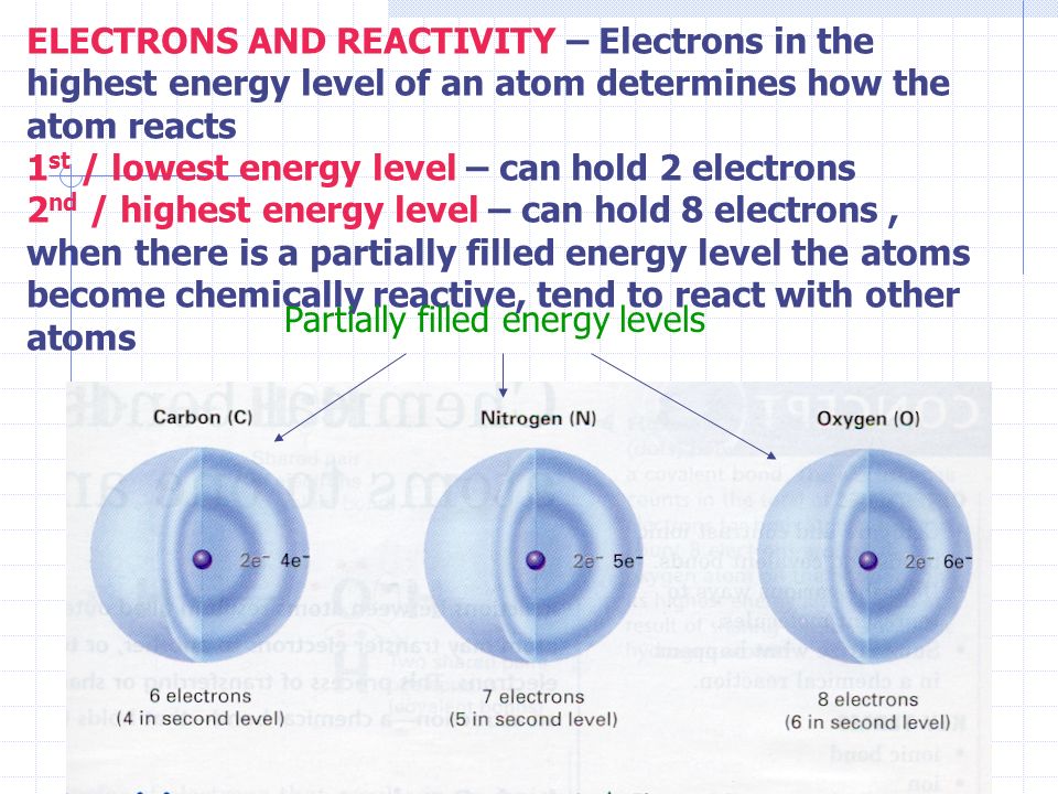 ELECTRONS AND REACTIVITY – Electrons in the highest energy level of an atom determines how the atom reacts 1 st / lowest energy level – can hold 2 electrons 2 nd / highest energy level – can hold 8 electrons, when there is a partially filled energy level the atoms become chemically reactive, tend to react with other atoms Partially filled energy levels