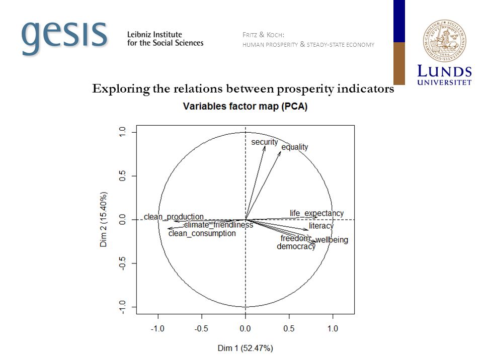 Exploring the relations between prosperity indicators F RITZ & K OCH : HUMAN PROSPERITY & STEADY - STATE ECONOMY