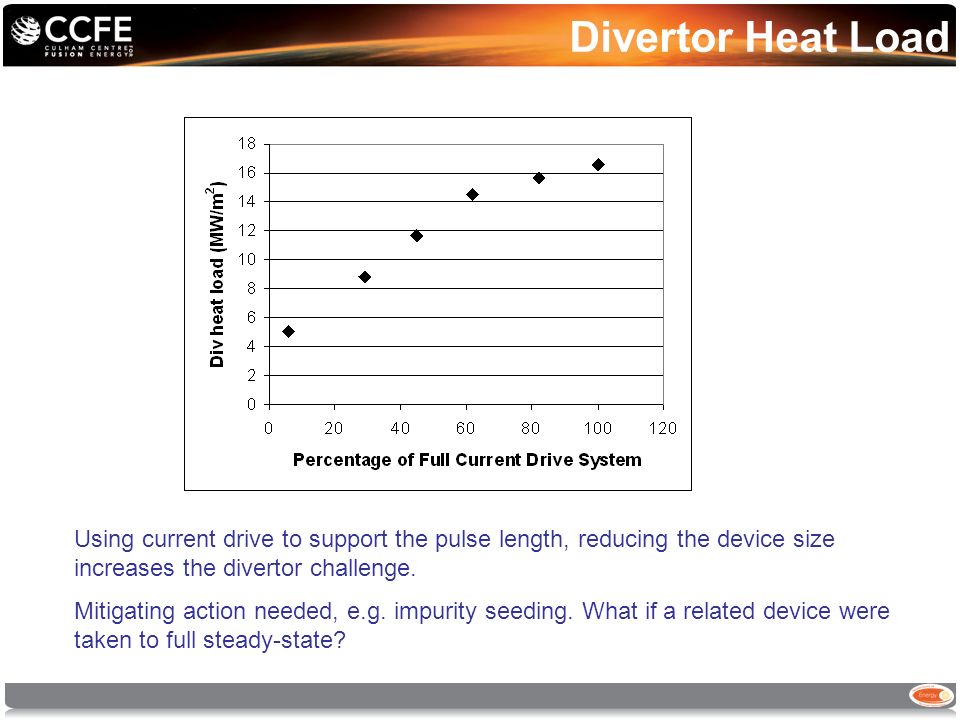 Divertor Heat Load Using current drive to support the pulse length, reducing the device size increases the divertor challenge.