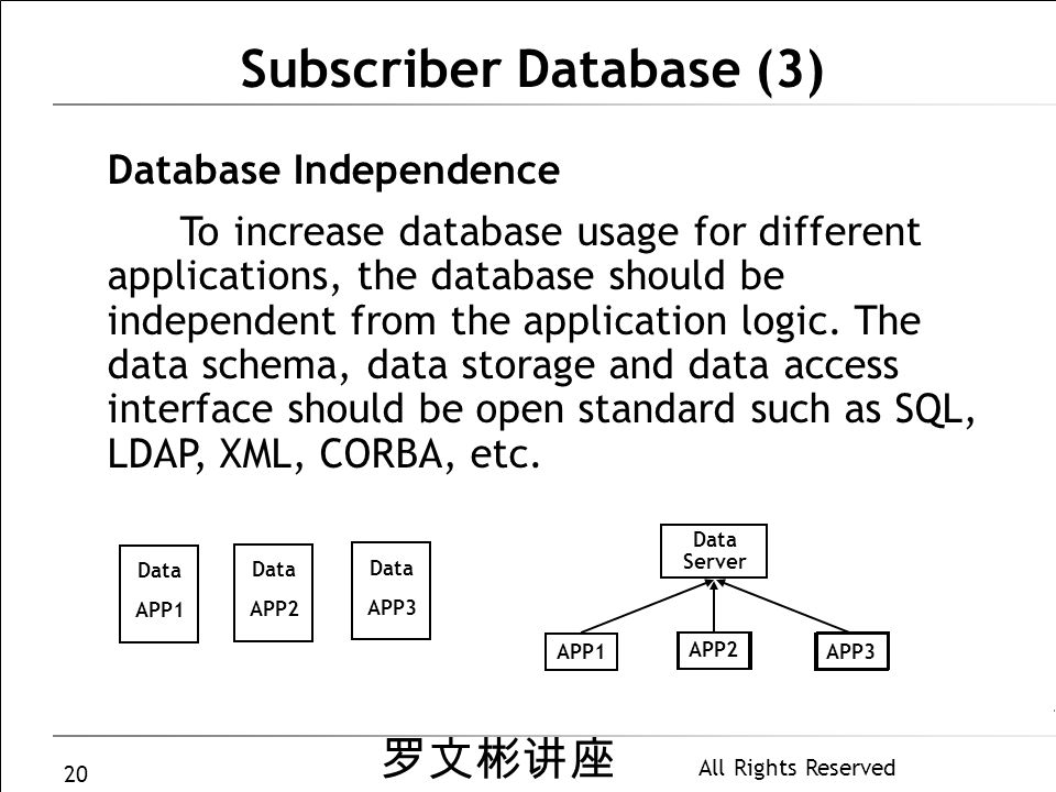 罗文彬讲座 All Rights Reserved 20 Database Independence To increase database usage for different applications, the database should be independent from the application logic.