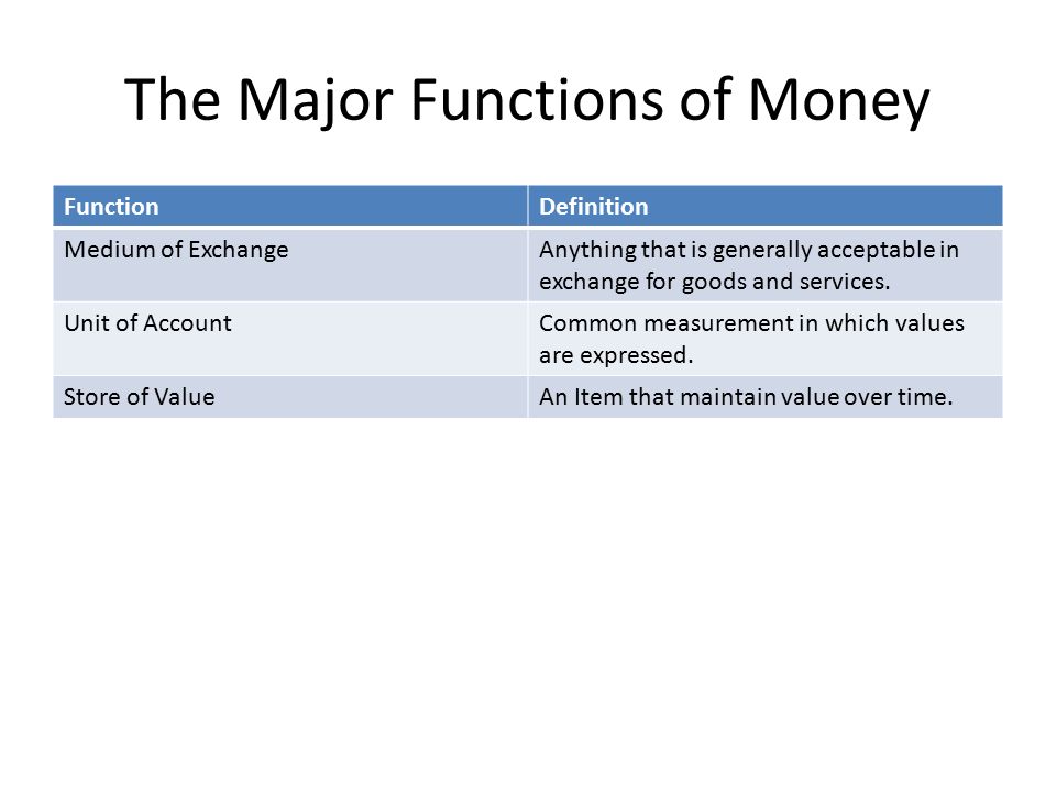 The Major Functions of Money FunctionDefinition Medium of ExchangeAnything that is generally acceptable in exchange for goods and services.