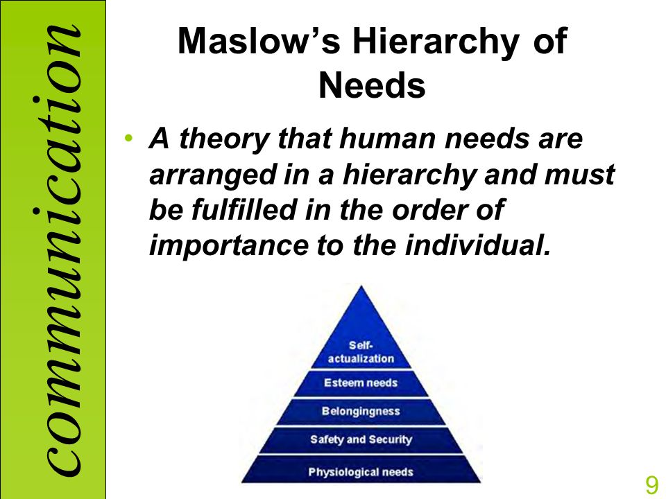 communication 9 Maslow’s Hierarchy of Needs A theory that human needs are arranged in a hierarchy and must be fulfilled in the order of importance to the individual.