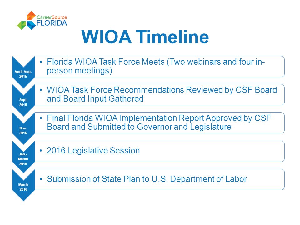 April-Aug Florida WIOA Task Force Meets (Two webinars and four in- person meetings) Sept.