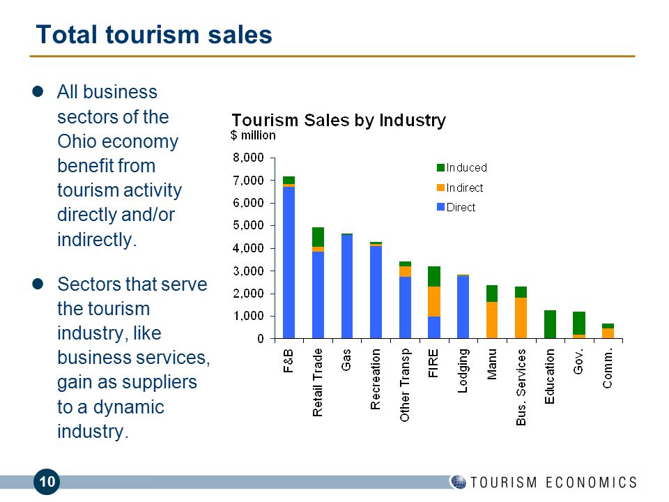 Tourism activity. The economic Impacts of the Tourism industry. The Economics of Tourism. Economics of Tourism industry. Tourism in economy.