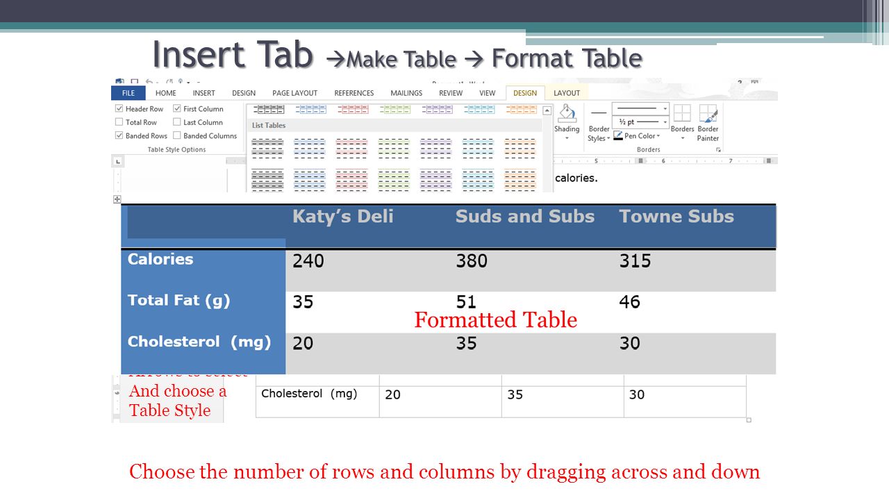 Insert Tab  Make Table  Format Table Double Click On the cross Arrows to select And choose a Table Style Choose the number of rows and columns by dragging across and down Styles Formatted Table