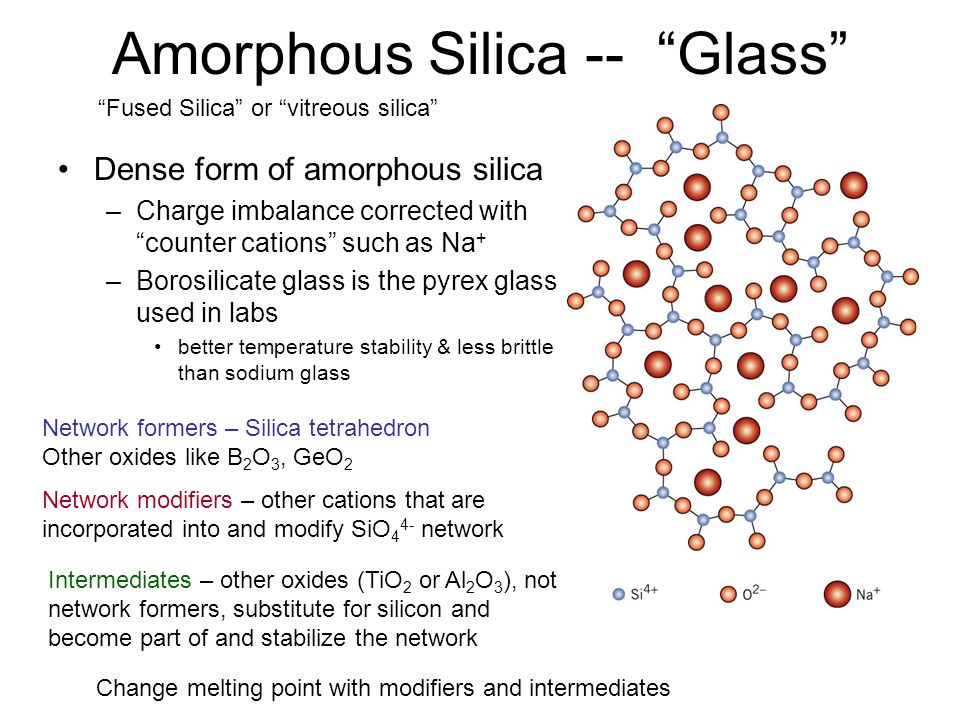 Si o sio. Sio2 Crystal structure. Fused Silica ГОСТ. Amorphous. Тридимит минералы спутники.