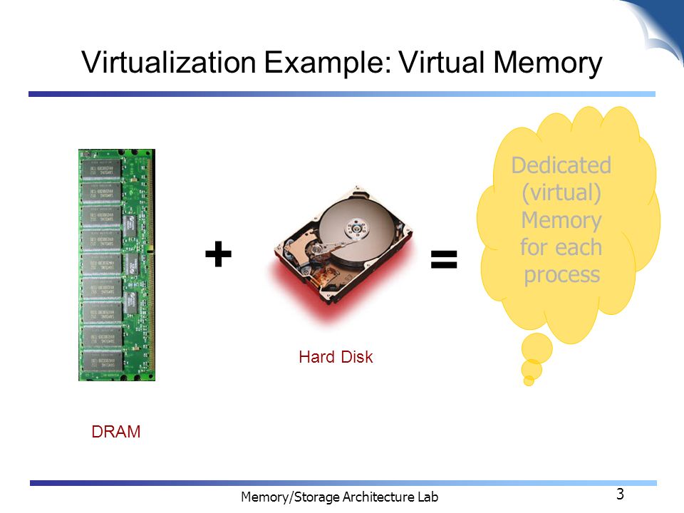 history of virtual memory
