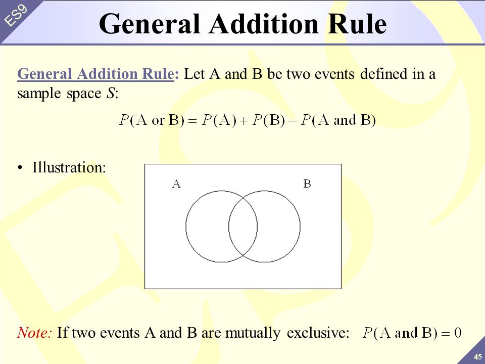 45 ES9 General Addition Rule General Addition Rule: Let A and B be two events defined in a sample space S: Illustration: Note: If two events A and B are mutually exclusive: