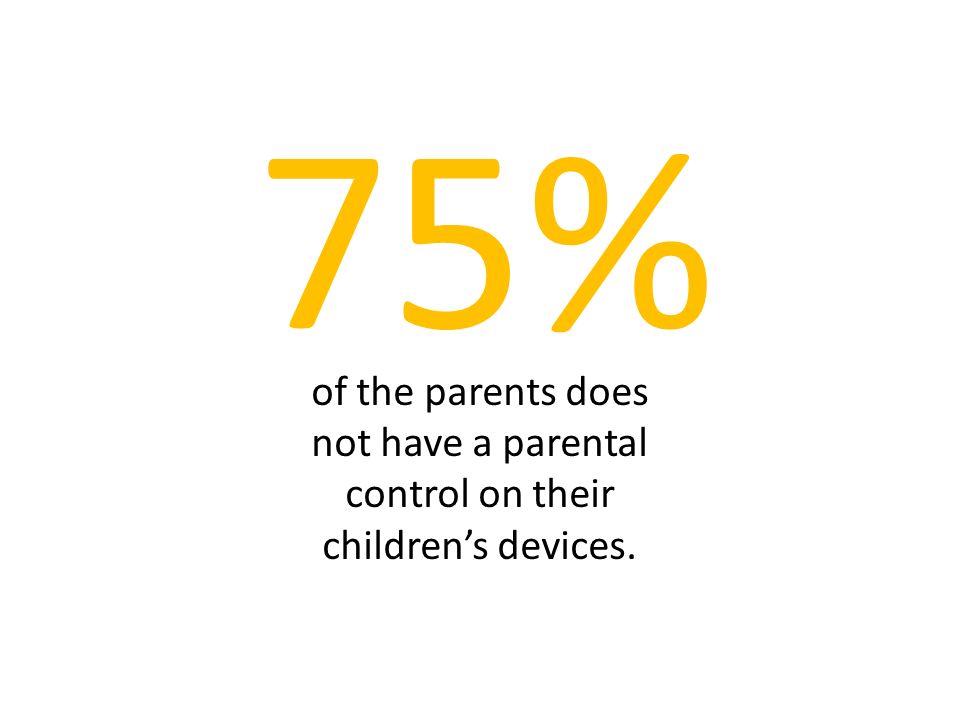 of the parents does not have a parental control on their children’s devices. 75%
