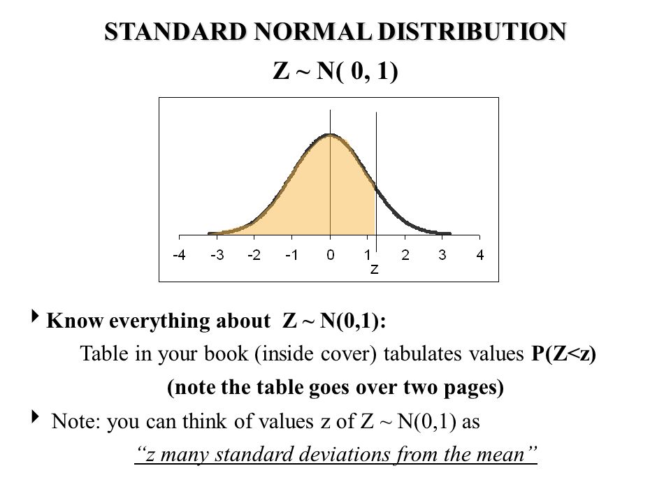 STANDARD NORMAL DISTRIBUTION Z ~ N( 0, 1)  Know everything about Z ~ N(0,1): Table in your book (inside cover) tabulates values P(Z<z) (note the table goes over two pages)  Note: you can think of values z of Z ~ N(0,1) as z many standard deviations from the mean z