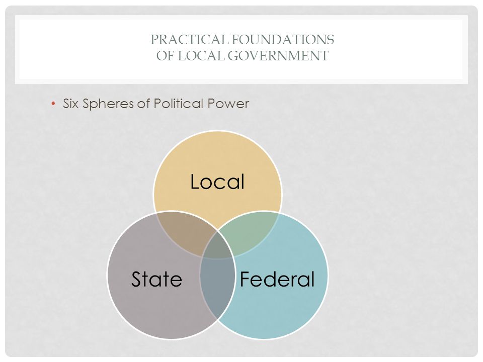 PRACTICAL FOUNDATIONS OF LOCAL GOVERNMENT Six Spheres of Political Power Local FederalState