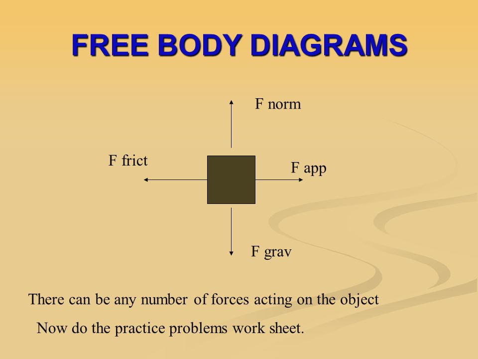 FREE BODY DIAGRAMS F app F grav F frict F norm There can be any number of forces acting on the object Now do the practice problems work sheet.