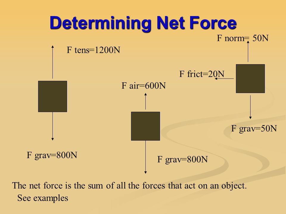 Determining Net Force F tens=1200N F grav=800N F air=600N F grav=800N F grav=50N F frict=20N F norm= 50N The net force is the sum of all the forces that act on an object.