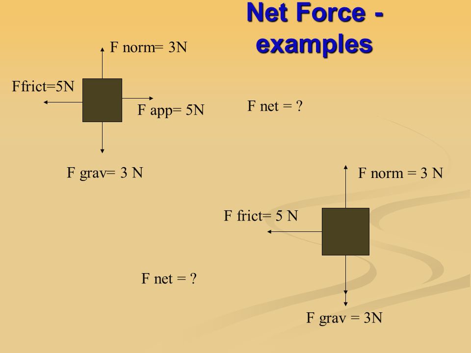 Net Force - examples F app= 5N F grav= 3 N Ffrict=5N F norm= 3N F net = .