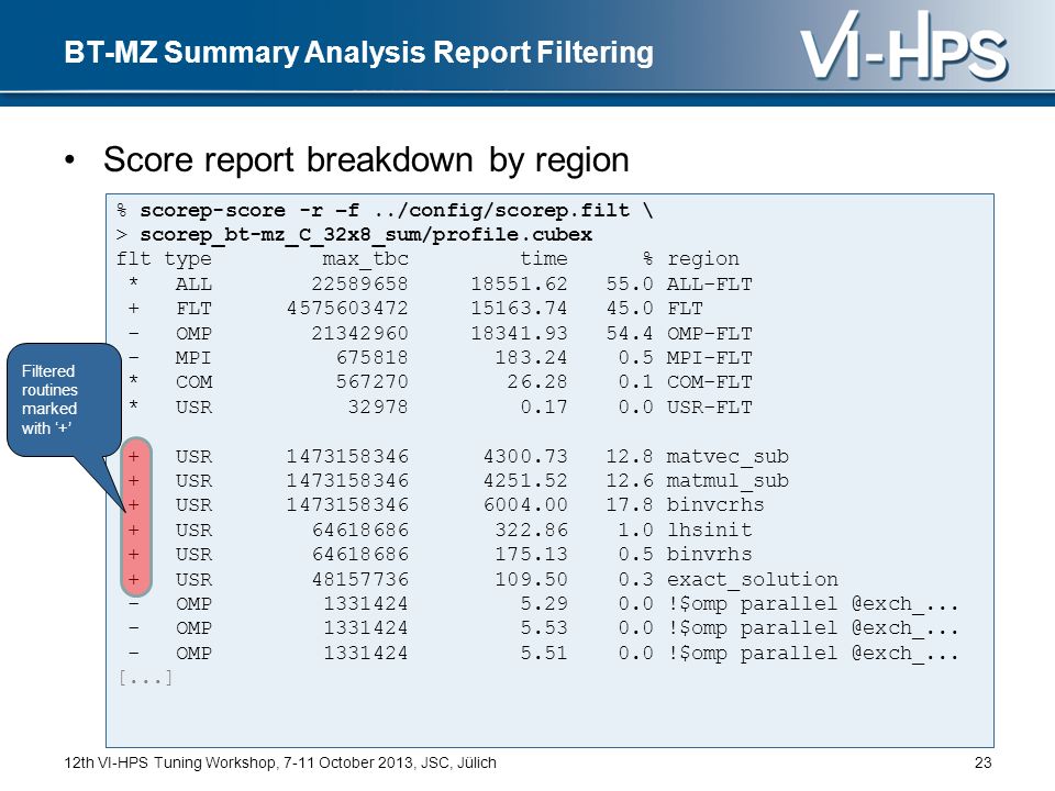 12th VI-HPS Tuning Workshop, 7-11 October 2013, JSC, Jülich23 BT-MZ Summary Analysis Report Filtering Score report breakdown by region % scorep-score -r –f../config/scorep.filt \ > scorep_bt-mz_C_32x8_sum/profile.cubex flt type max_tbc time % region * ALL ALL-FLT + FLT FLT - OMP OMP-FLT - MPI MPI-FLT * COM COM-FLT * USR USR-FLT + USR matvec_sub + USR matmul_sub + USR binvcrhs + USR lhsinit + USR binvrhs + USR exact_solution - OMP !$omp