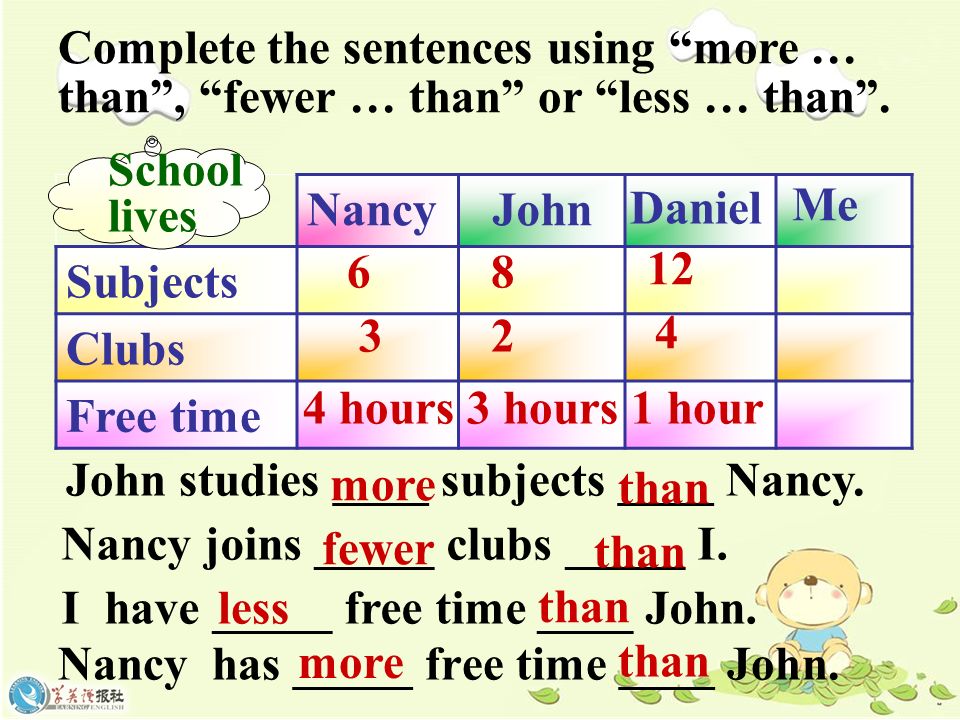Unit 2School life Grammar New words point least health online timetable n.  分数adj. 最少的n. 健康adj. 在线的，联网的n. 时刻表，时间表. - ppt download