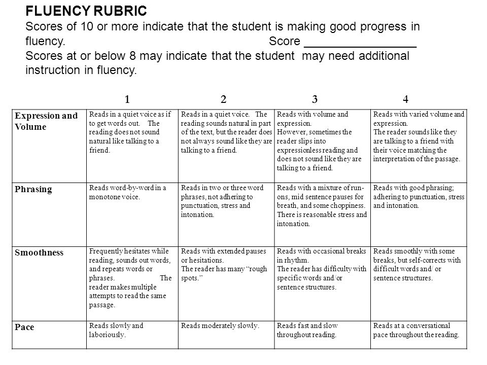 Literacy In Action Module 5 Reading Fluency And Reflections