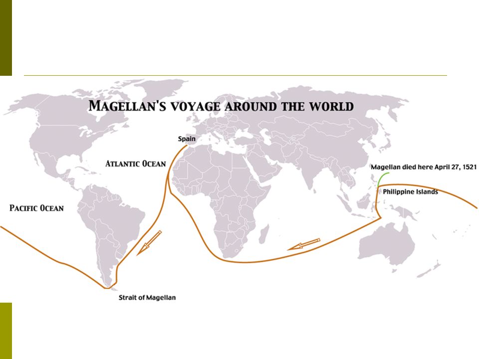 Ferdinand Magellan  First to circumnavigate (go around) the globe.