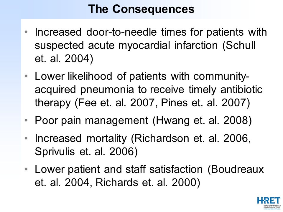 The Consequences Increased door-to-needle times for patients with suspected acute myocardial infarction (Schull et.