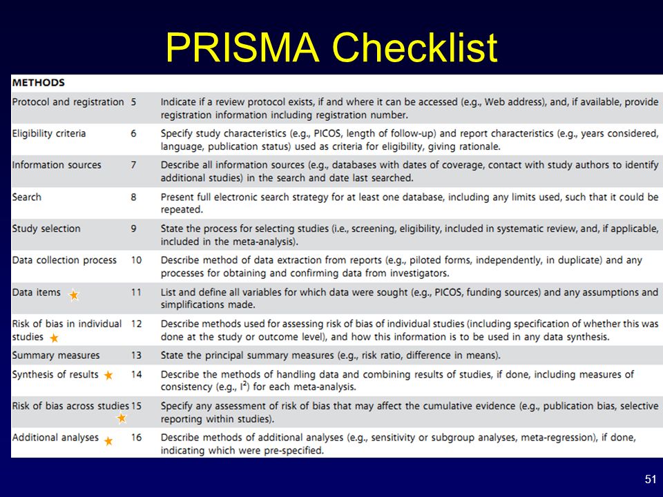 51 PRISMA Checklist