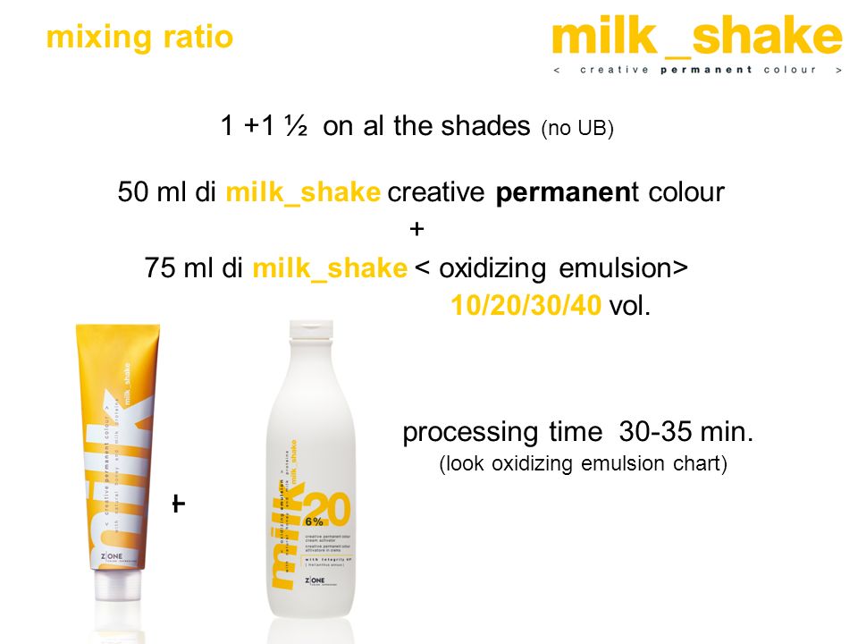 Milk Shake Creative Permanent Colour Chart