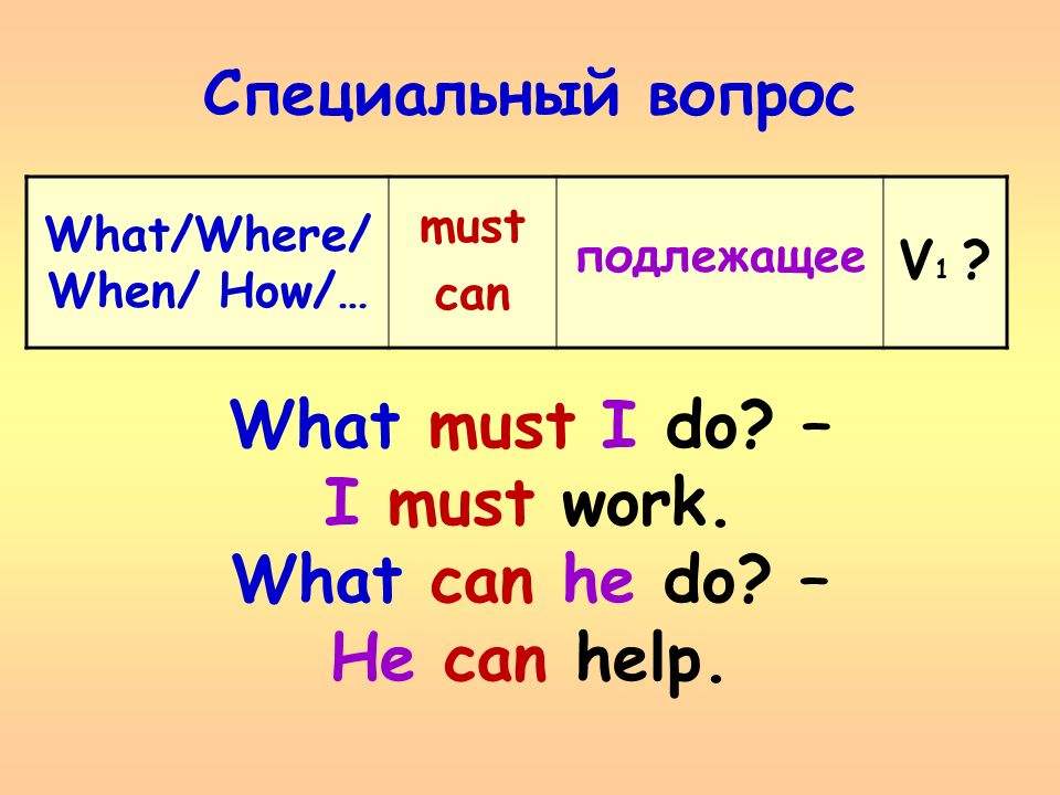 Can must презентация