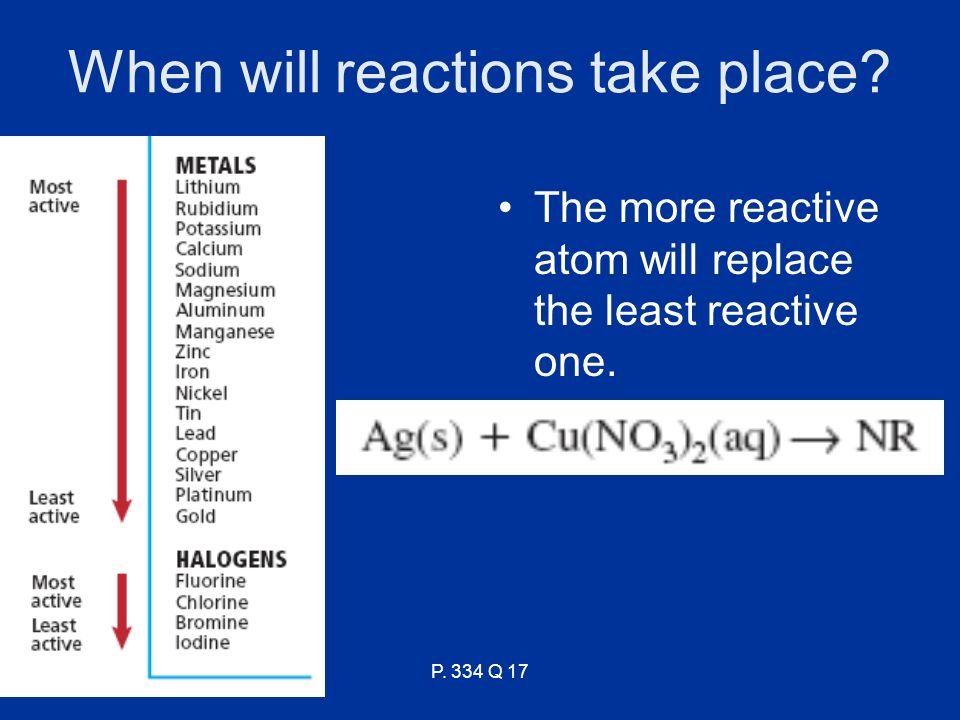 When will reactions take place. The more reactive atom will replace the least reactive one.