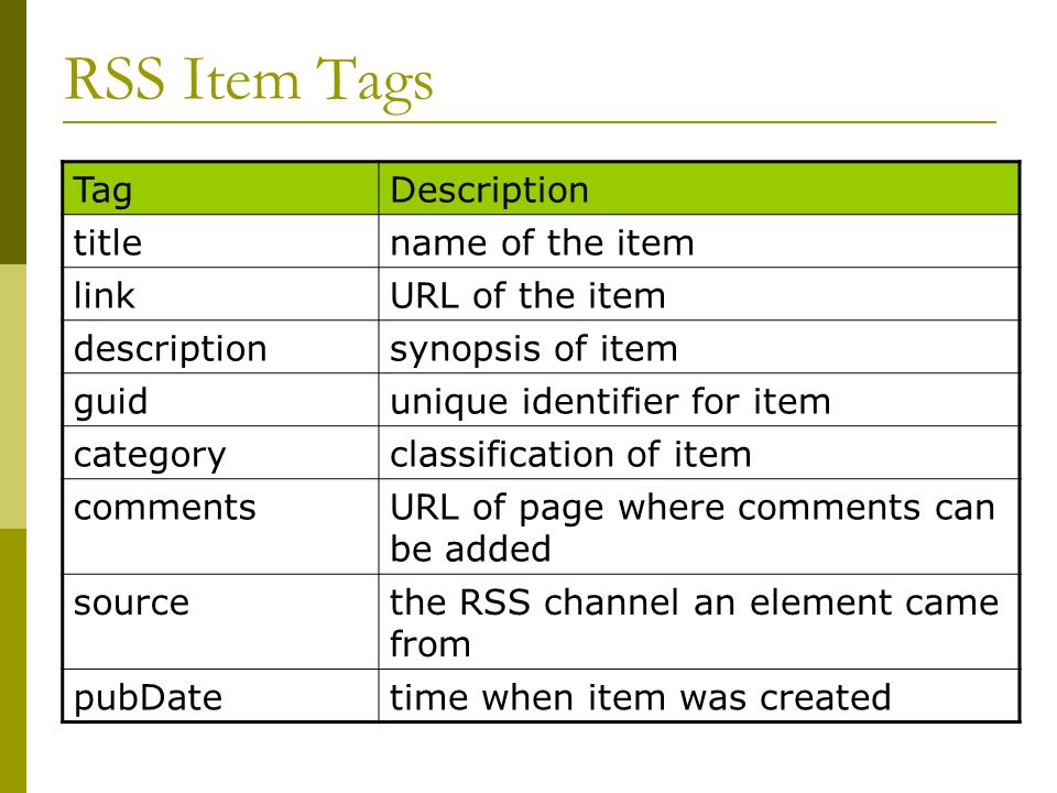 RSS Item Tags TagDescription titlename of the item linkURL of the item descriptionsynopsis of item guidunique identifier for item categoryclassification of item commentsURL of page where comments can be added sourcethe RSS channel an element came from pubDatetime when item was created