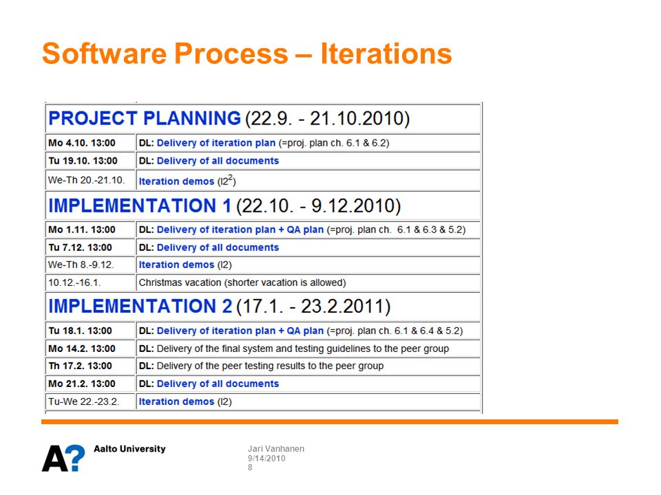 Software Process – Iterations 9/14/ Jari Vanhanen