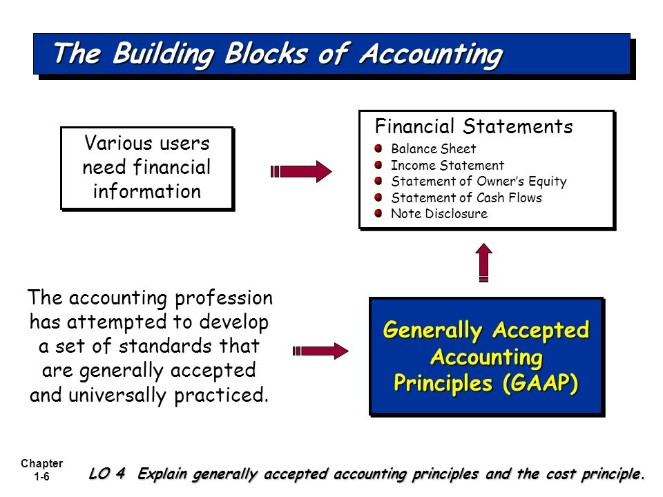 Accepted accounting. Conceptual Framework Accounting. Principles of cost Accounting. The Definition of conceptual Framework Financial Accounting. Accounting and its Financial Statements.