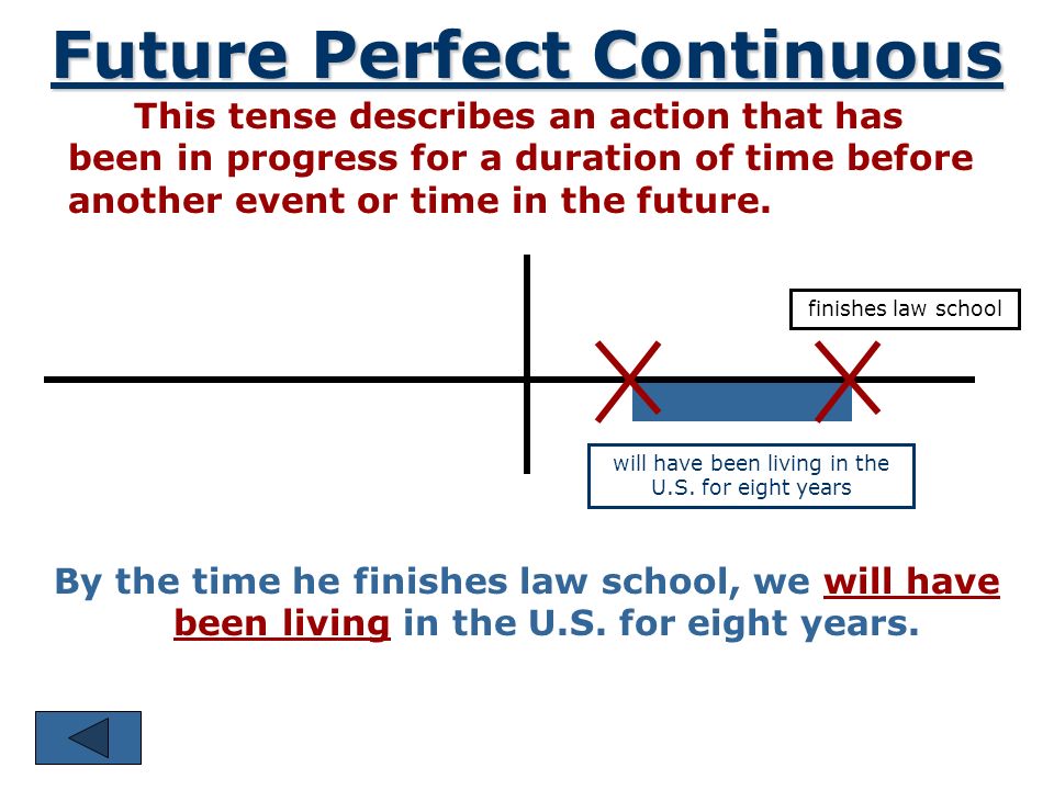 The Future Perfect This tense is used to describe an event or action that will be completed before another event or time in the future.