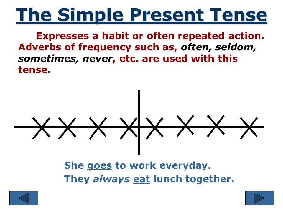 The Six English Verb Tenses Three Simple TensesSimple continuous Present – You walk.