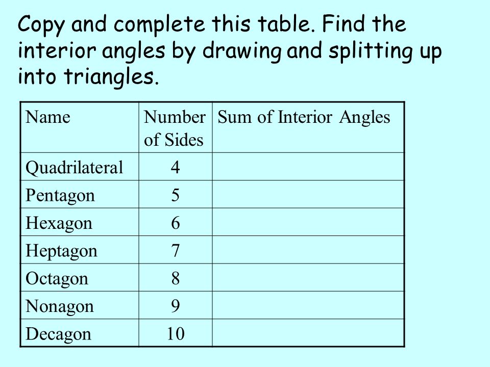 NameNumber of Sides Sum of Interior Angles Quadrilateral4 Pentagon5 Hexagon6 Heptagon7 Octagon8 Nonagon9 Decagon10 Copy and complete this table.
